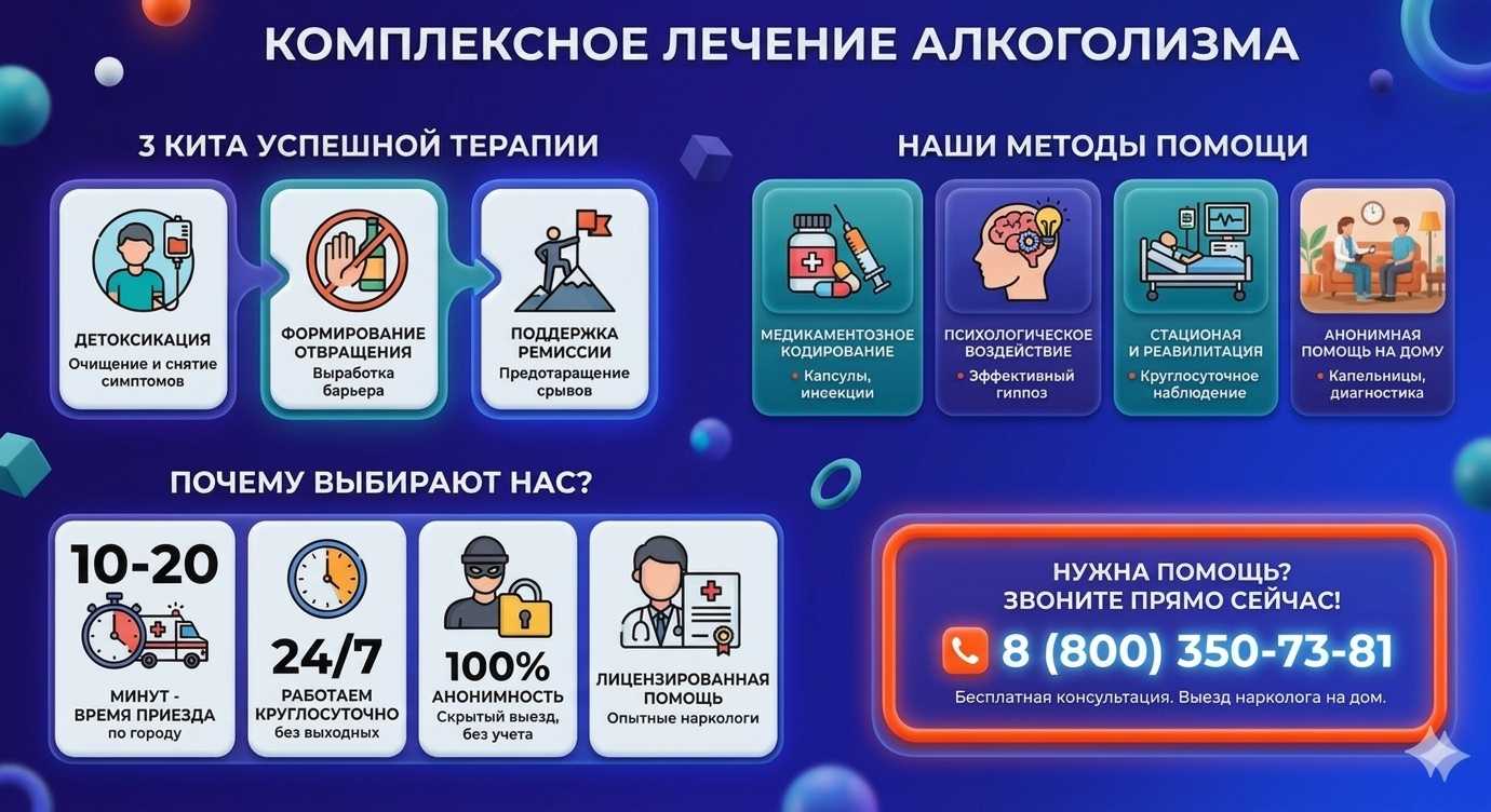 Инфографика о методах лечения алкоголизма в Кудрово: детоксикация, кодирование и анонимная помощь на дому от клиники Похмельная служба.